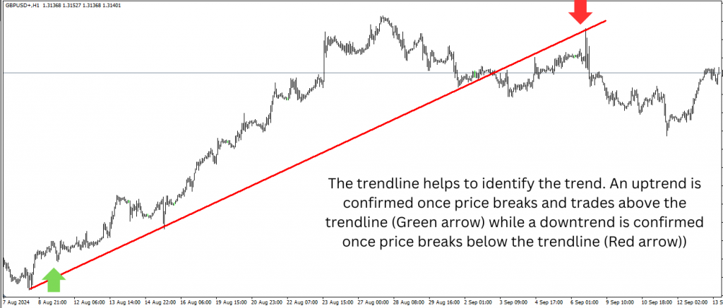 Trendline