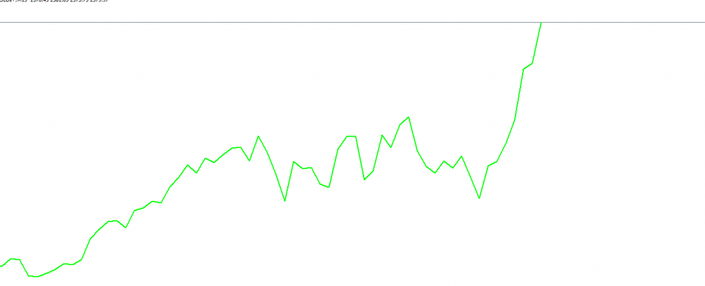 An image of how line chart looks like