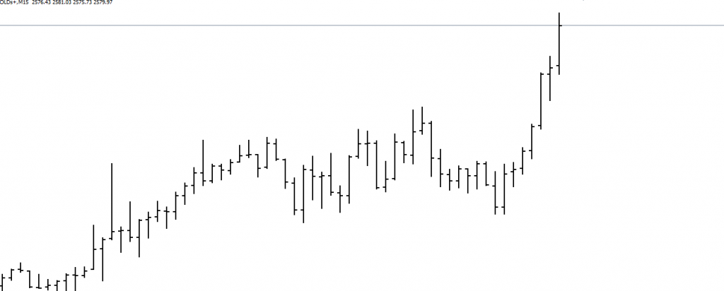 An image of how bar chart looks like