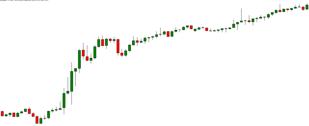 An image of how candlestick chart looks like